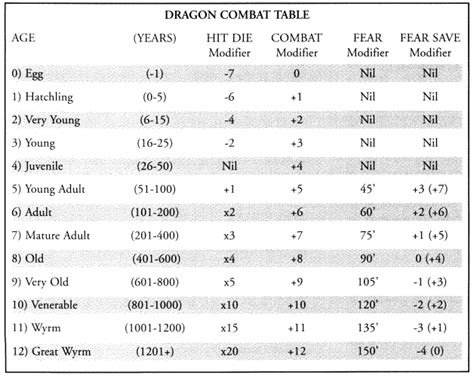 Dragon Age Category .